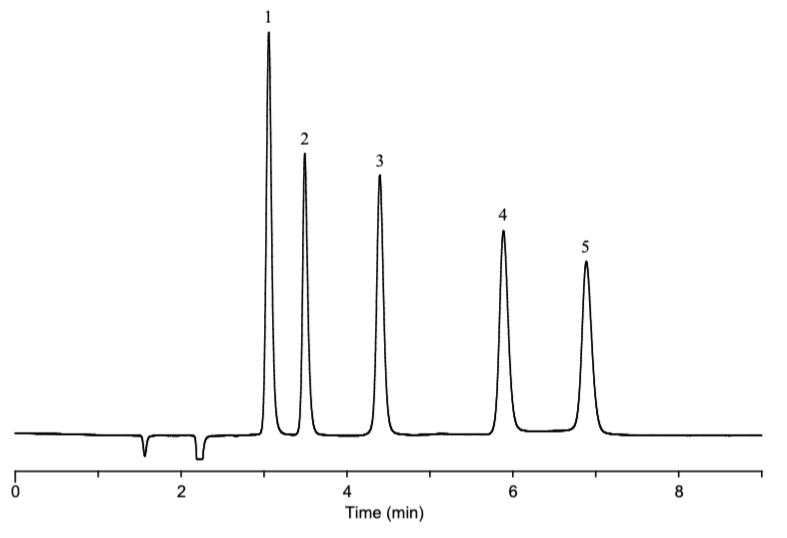 Analysis of Catecholamines, Data No. LB574-0806